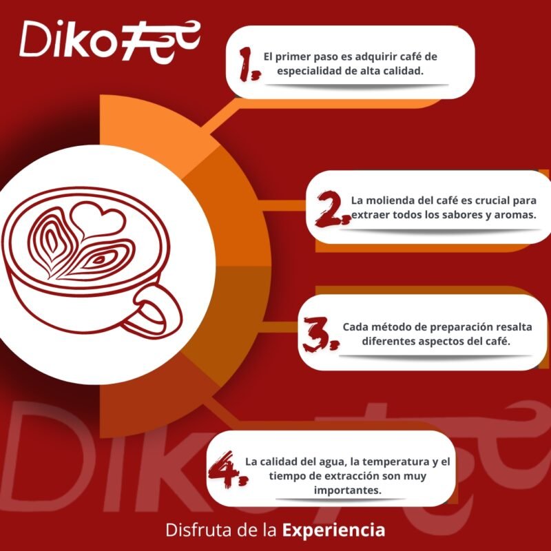 pasos para un buen café de especialidad